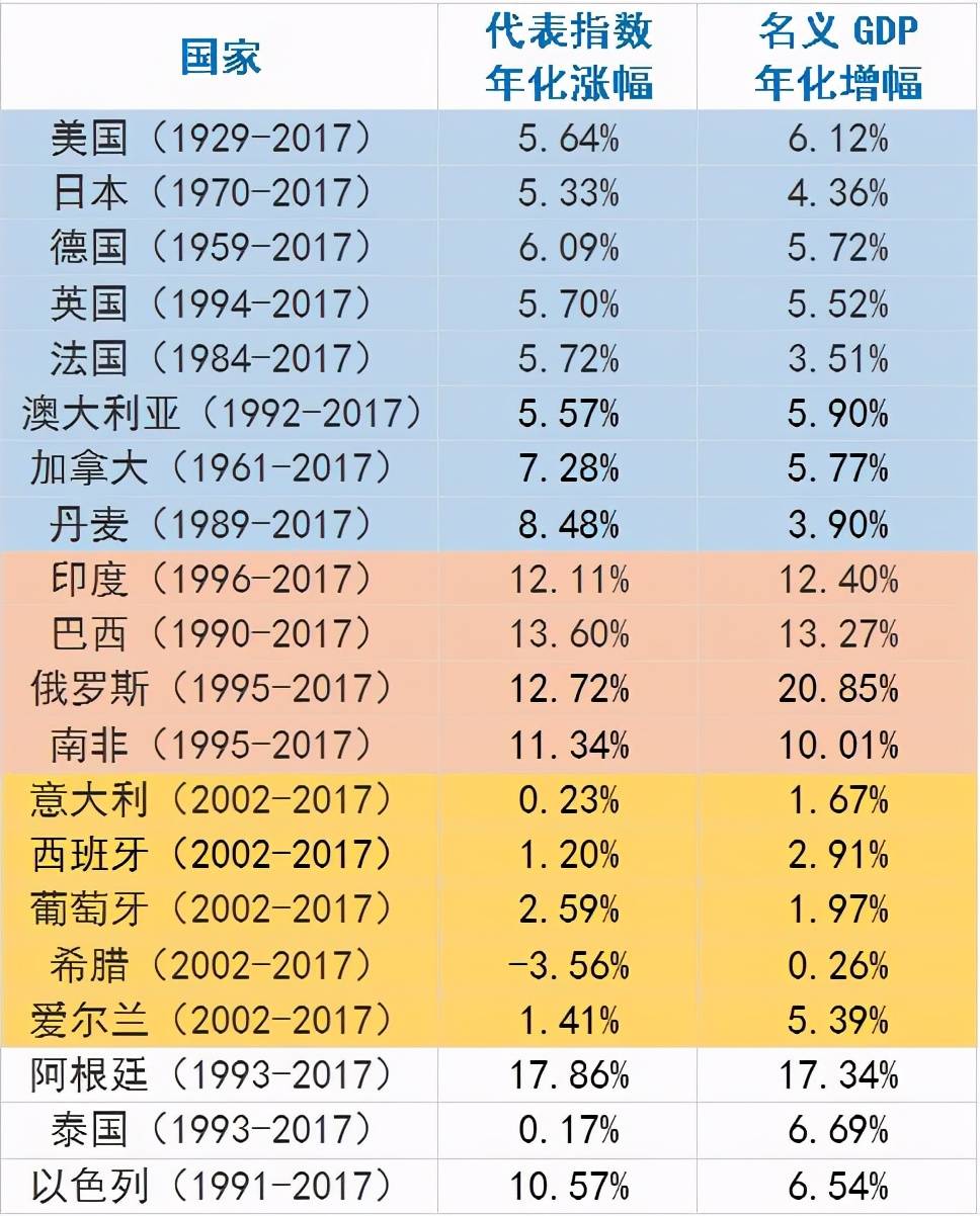 gdp的组词(2)