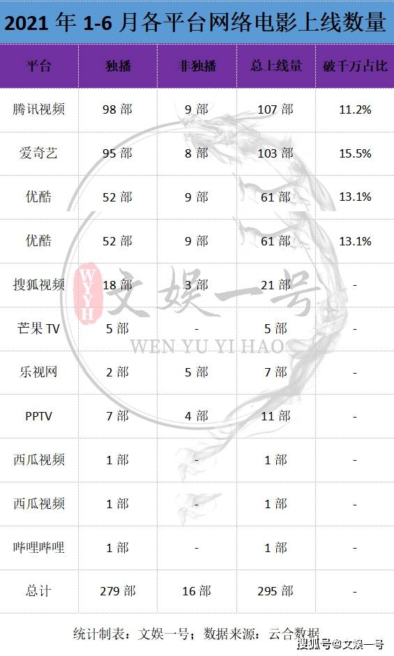 电影排行榜2021_2021电影票房7月排行榜7月电影票房排行榜前十名