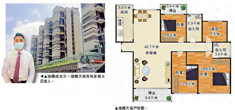 港铁天颂交通便捷大户型具升值潜力