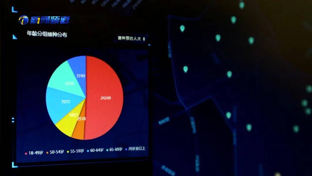 平台|天津18岁以上人群接种率已超85%
