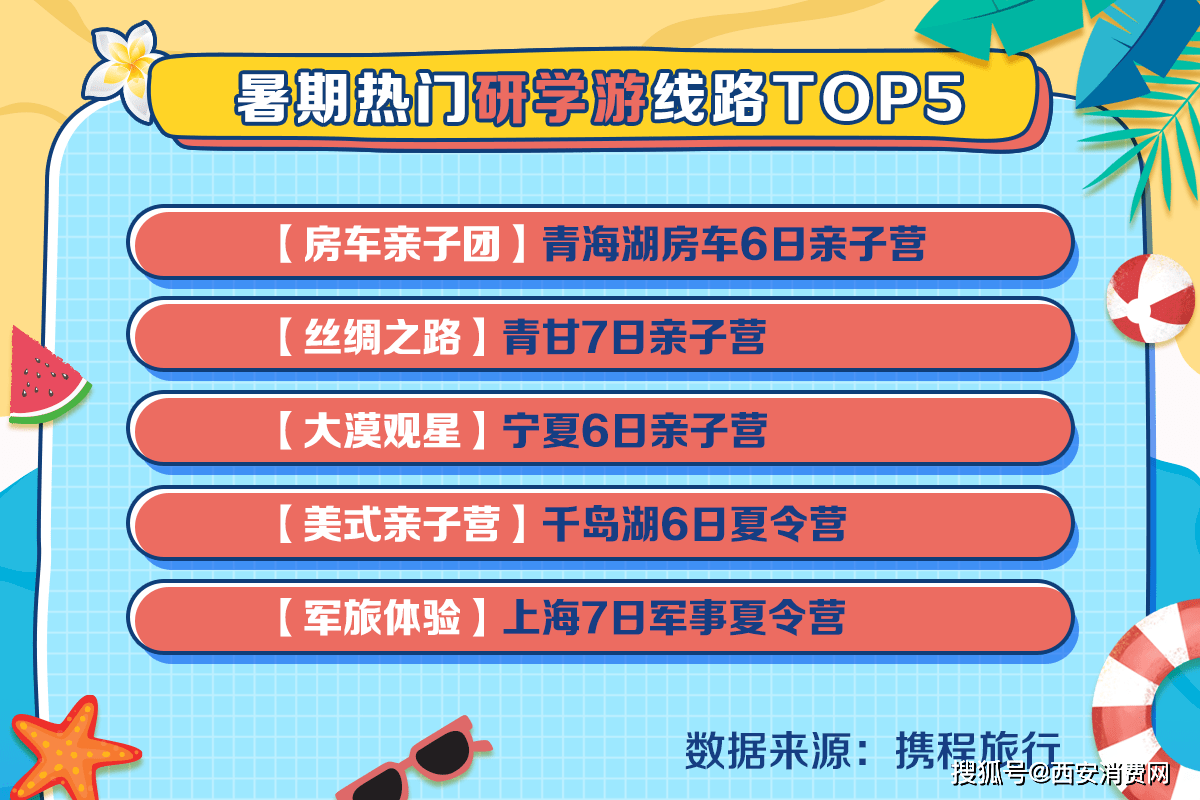 显示|携程发布暑期旅游大数据报告：高铁游人到达城市 西安位列全国前五