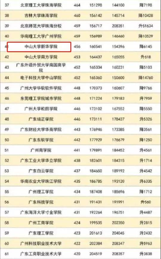 专升本院校排名_河南专升本院校排名(2)