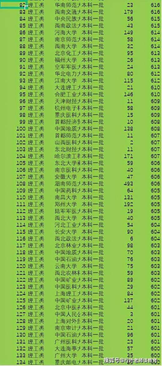 一本师范大学排名_一本大学排名照片(3)