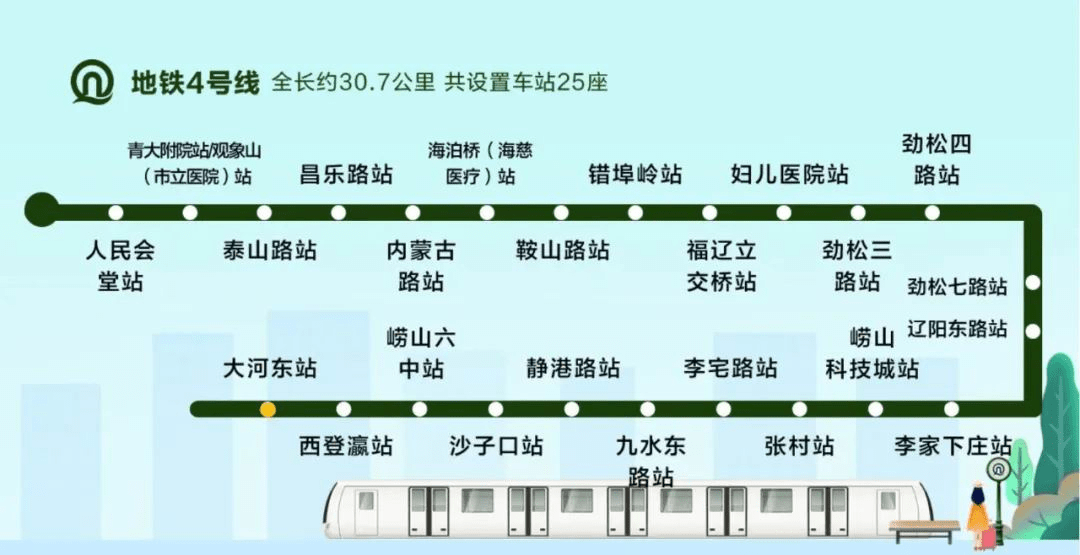 青岛地铁四号线全线铺轨咯!预计明年年底通车,沿线站点有你家吗