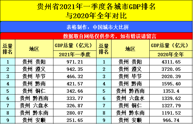 湖南2021年gdp排名