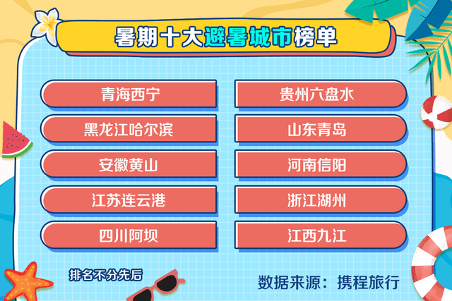 显示|携程发布暑期旅游大数据报告：“跟团+自由行”订单暴增10倍