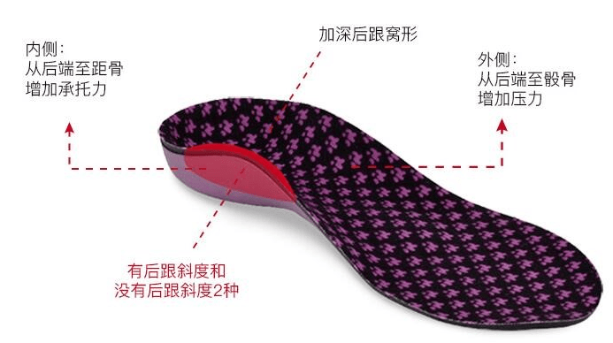 足部|干预扁平足，专业配置矫正鞋很重要，科学穿着是关键