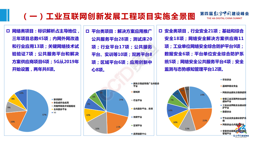 平台|工赋开发者社区|《工业互联网产业大脑平台1.0及工业互联网大数据应用白皮书》
