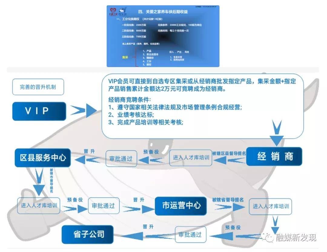关爱之家养车侠被曝涉嫌传销：拉人头发展人员 投诉不断(图16)