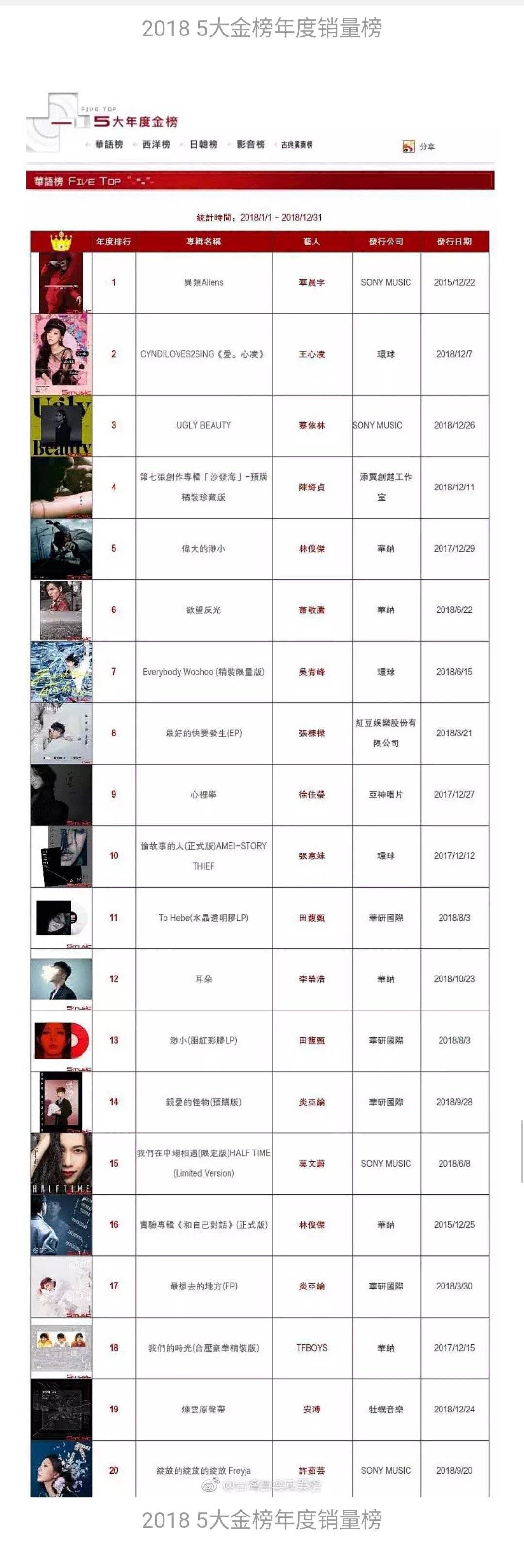 鸟巢|歌王华晨宇到底有多厉害？