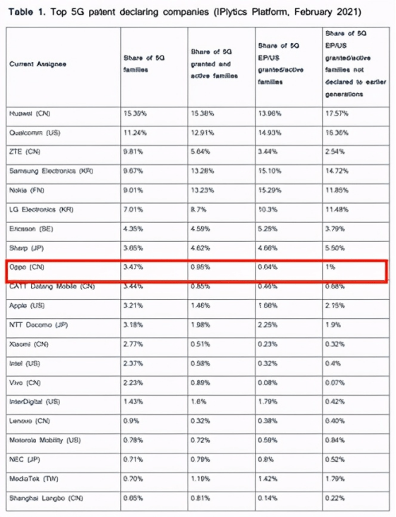 oppo排名_oppo手机型号排名(2)