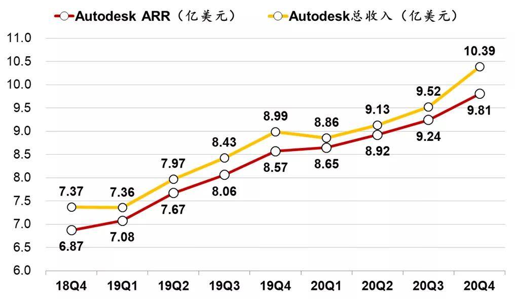 的合同|工赋开发者社区|云SaaS：ARR如何计算？