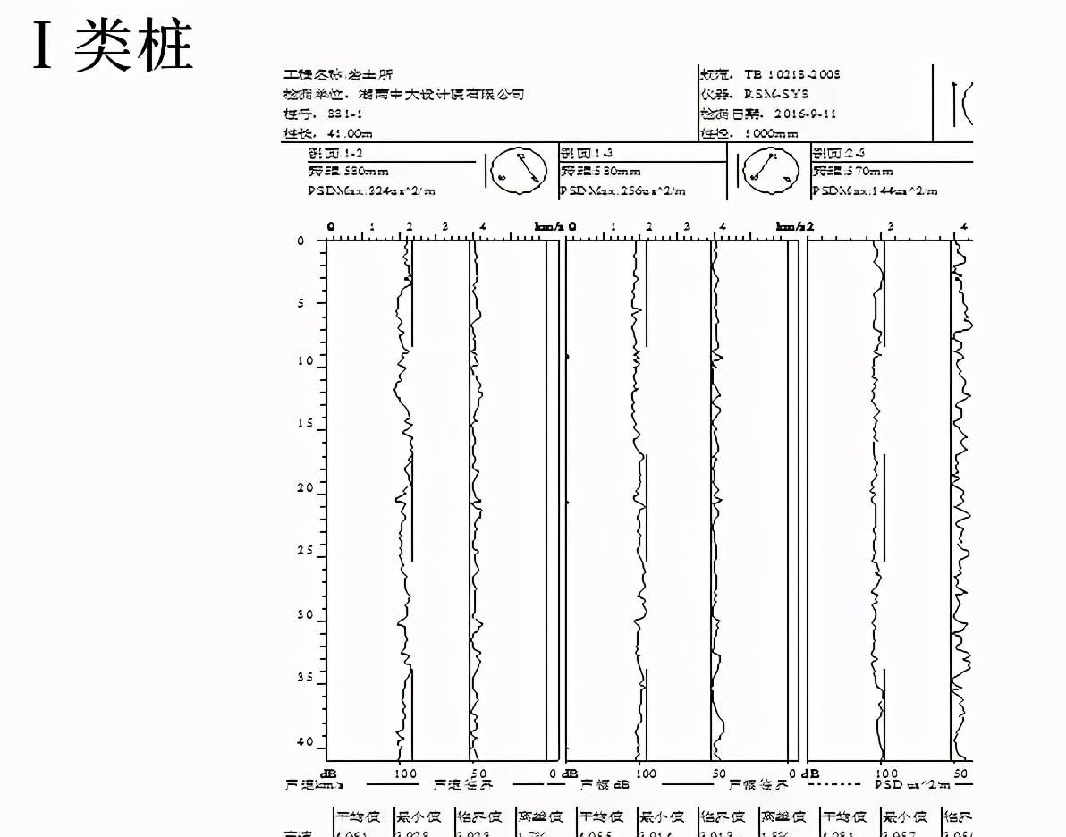 超声波检测各类桩波形特征