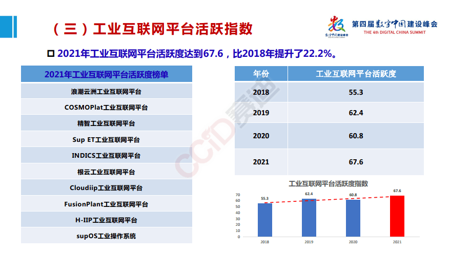 平台|工赋开发者社区|《工业互联网产业大脑平台1.0及工业互联网大数据应用白皮书》