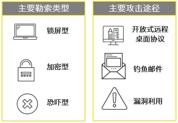 财税|安永：数据安全法解读系列（四）——应对勒索软件的攻守之道