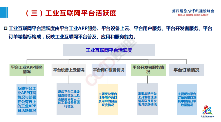 平台|工赋开发者社区|《工业互联网产业大脑平台1.0及工业互联网大数据应用白皮书》