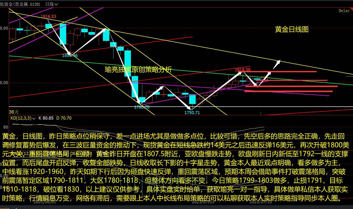 黄瑜亮:7-13黄金如期回撤后强势上涨 未来震荡后破位?
