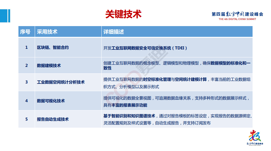 平台|工赋开发者社区|《工业互联网产业大脑平台1.0及工业互联网大数据应用白皮书》