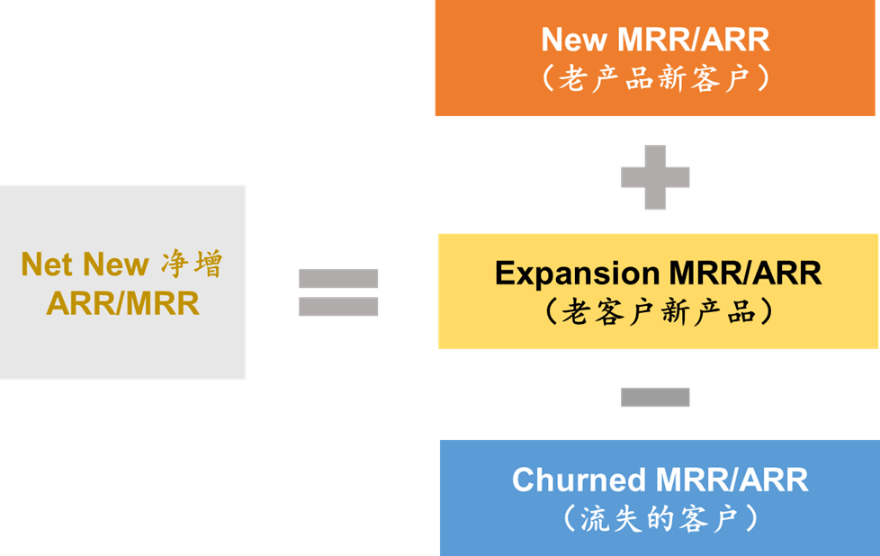 的合同|工赋开发者社区|云SaaS：ARR如何计算？