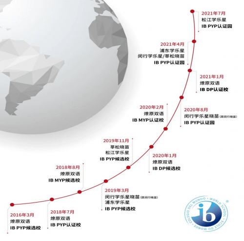 家长|喜讯！松江学乐星获IB正式认证！沪上近半IB园在育莘 Good News!