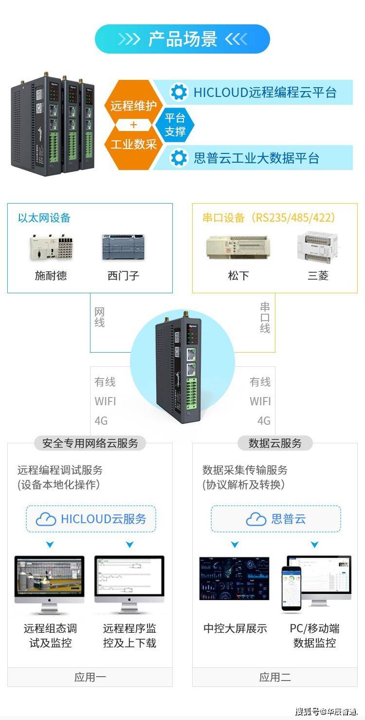 助力生产智能化：探讨助手云端主机的应用与优势 (助手云端主机)  第1张