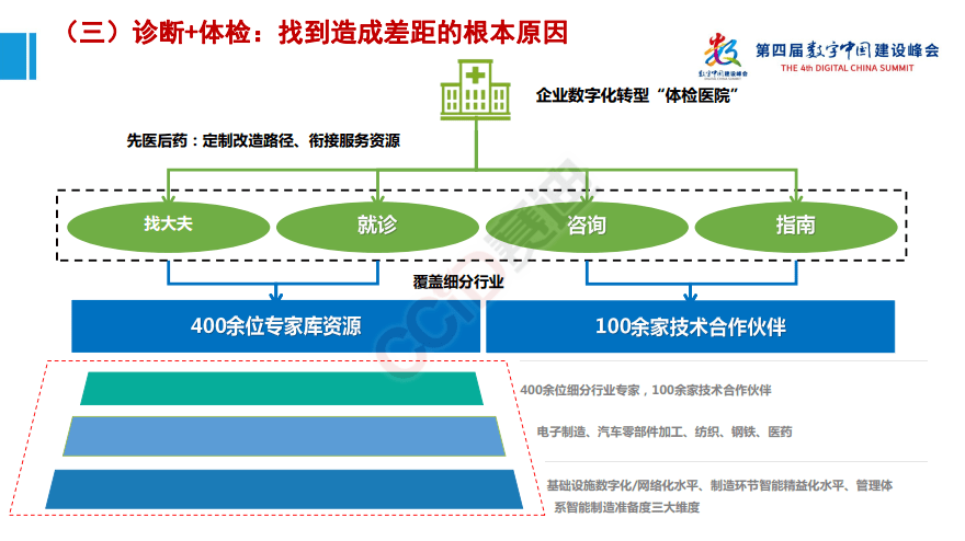 平台|工赋开发者社区|《工业互联网产业大脑平台1.0及工业互联网大数据应用白皮书》