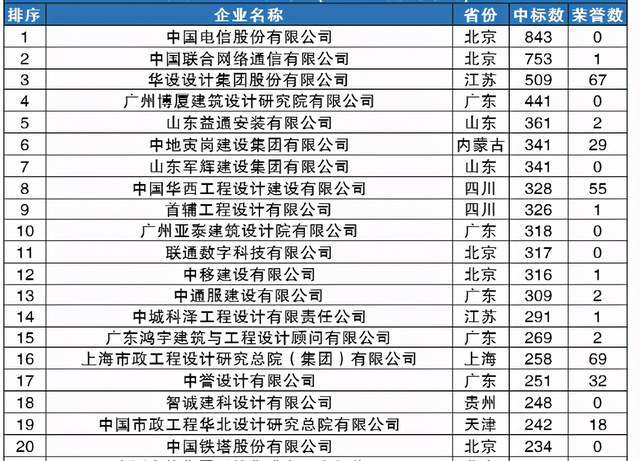 一建排名_情侣头像一男一女