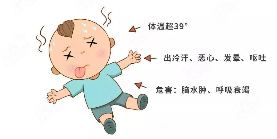 前兆|三伏天，6类宝宝是中暑“高危人群”！3大表现，揪出中暑前兆！