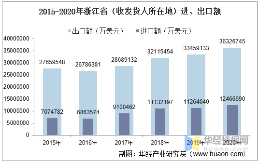 进出口总额除人口_人口普查图片