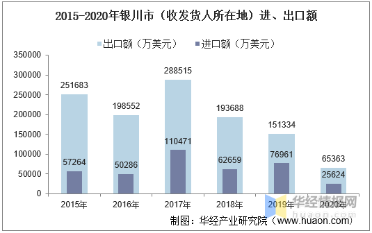 2020年银川市城市人口统计_银川市城市控规划图