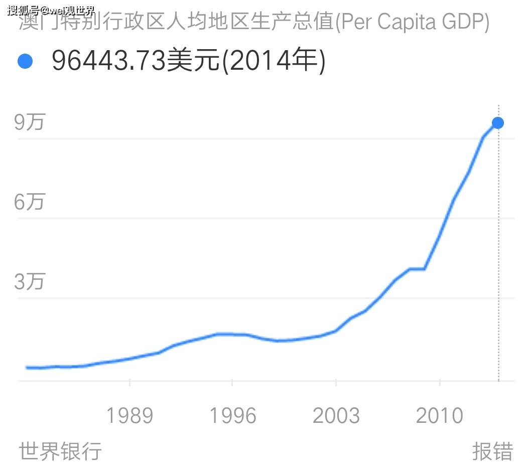 gdp中国什么时候超过美国(3)