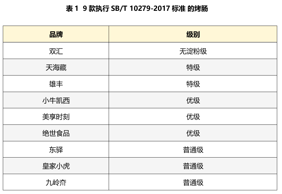 大部分|烤腸糖含量很高？關于烤腸的7個營養真相
