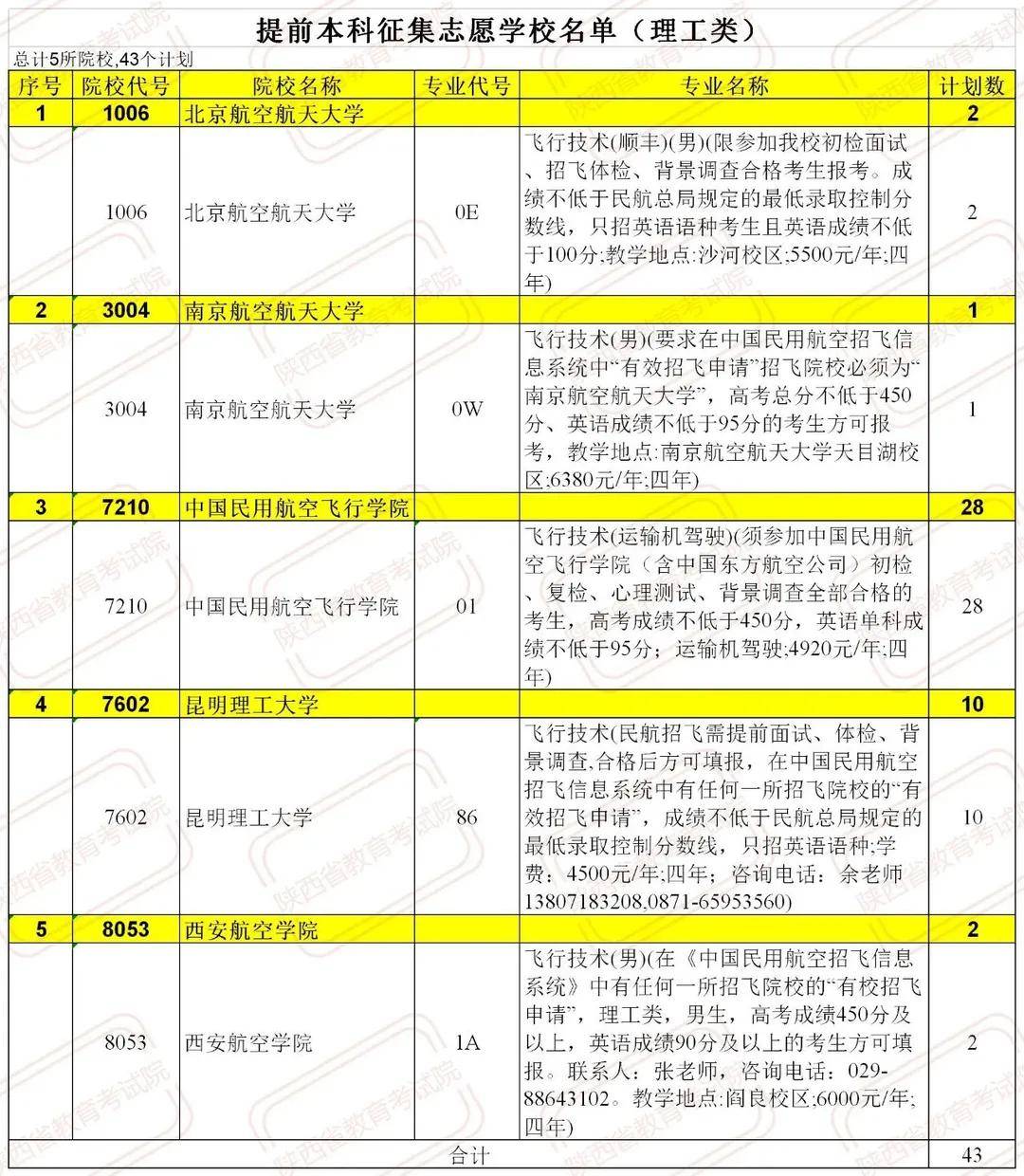 長春中考查詢成績網址_湛江中考查詢成績網站_咸寧中考成績查詢