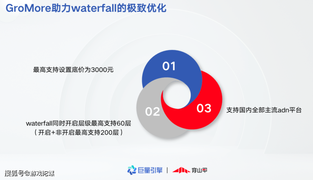 市场|抢量大战开启！IAA游戏不容错过的「暑期档」新动向