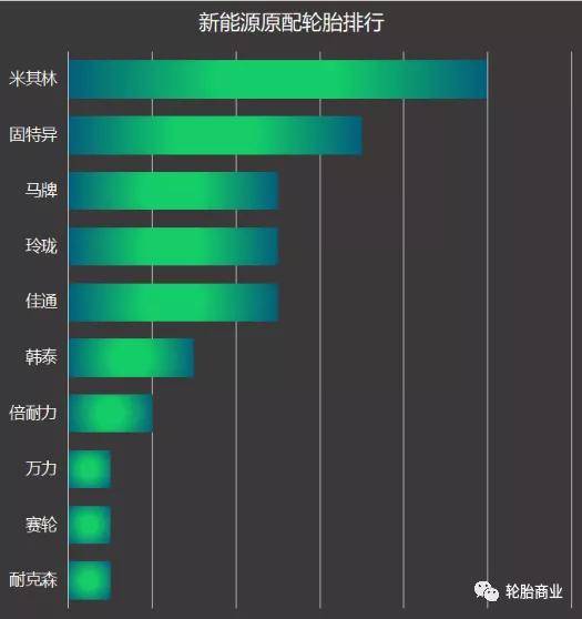 开云全站原配轮胎排行2021上(图13)