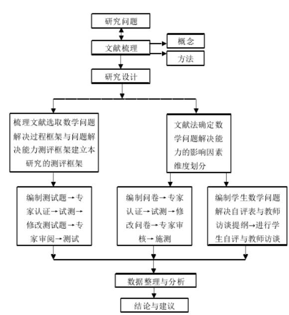 看完一篇论文,如何写该论文研究思路?