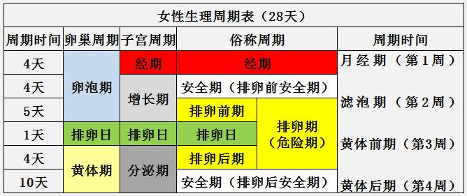 图片时间仅供参考,按个人实际情况为准【第一周:月经期】这一周,很多