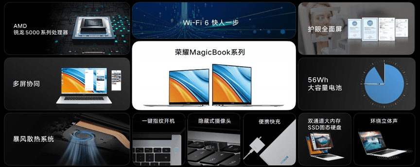 协同|荣耀MagicBook 14/15锐龙版2021款今日发布：首销优惠价4199元起