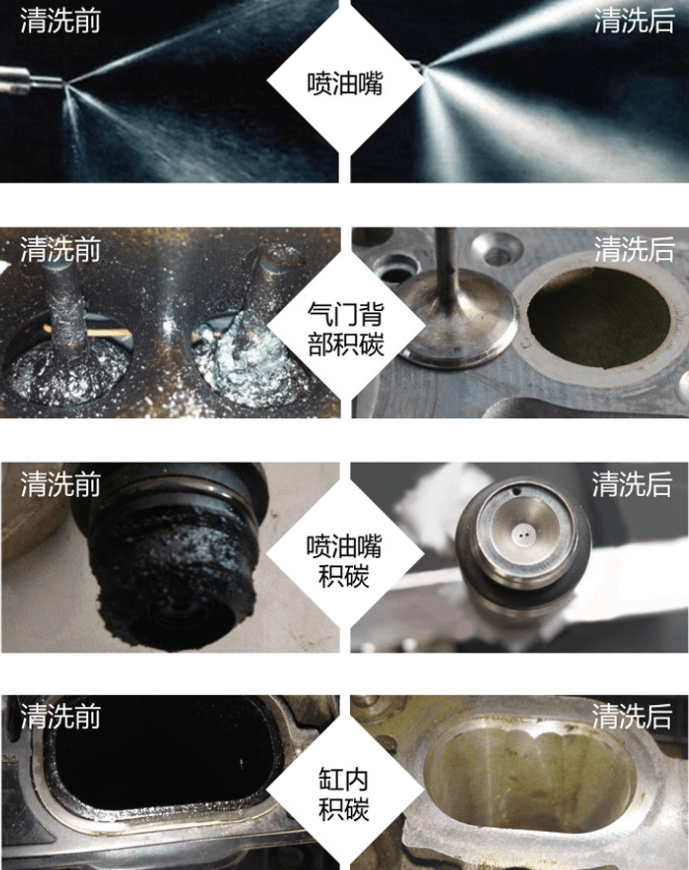 燃油宝真能清理积碳,降低油耗吗?