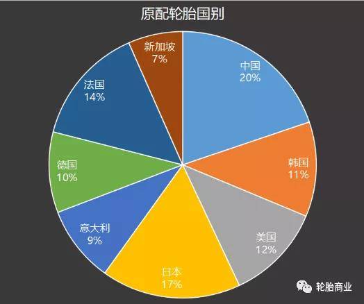 ob体育原配轮胎排行2021上(图7)