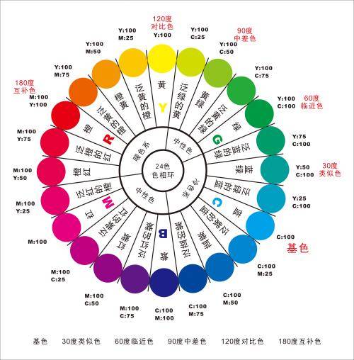 对比|网站配色就像鸡尾酒，想要好看得会调！