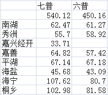 平湖人口_浙江(2)