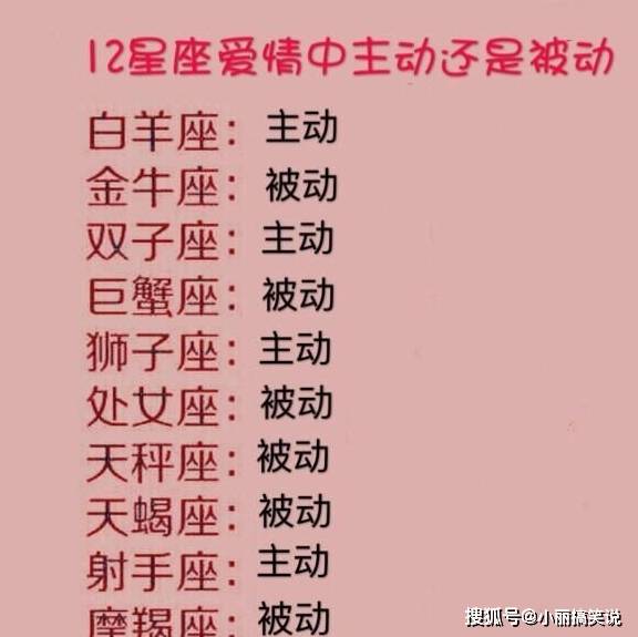 星座情商排名_十二星座情商指数排名