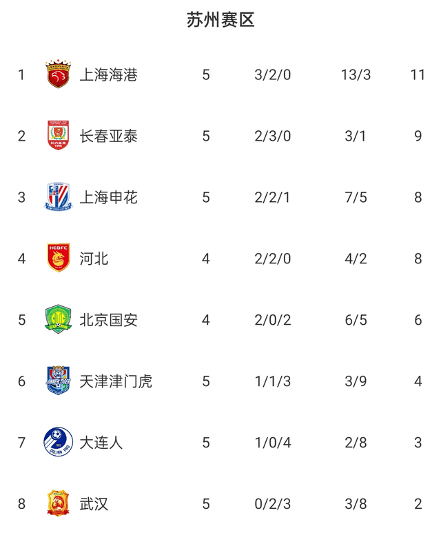 Cctv5直播北京国安vs河北队 国安只有1位外援河北王牌中锋缺战 马尔康