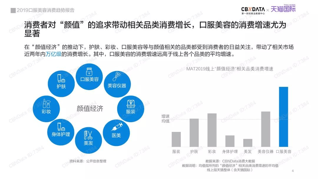 品类|关于“口服美容”，你的看法是？