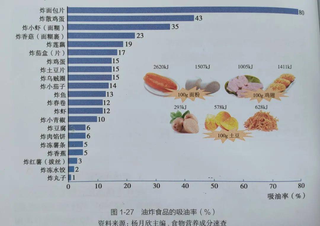 薯条|空气炸锅买不买？真香还是鸡肋？