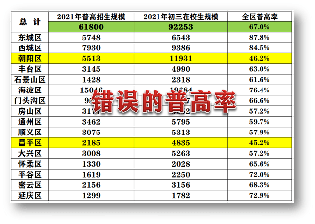 昌平人口_昌平未来人口大增 回龙观 天通苑的人口逼近100万(2)