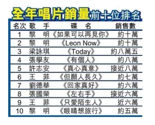 黎明开演唱会,四大天王齐送花篮,网友直呼:爷青回!