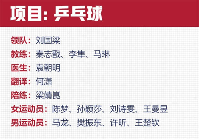 马琳|刘国正起大早为国乒送行！落选奥运有原因，未见丁宁张继科来送别