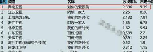 分分钟|刘敏涛新剧太出戏,摇头、翻白眼,分分钟让人想到《红色高跟鞋》